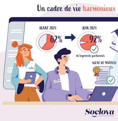 Soclova GestionnaireProximité VisuelsRéseauxSociaux 3